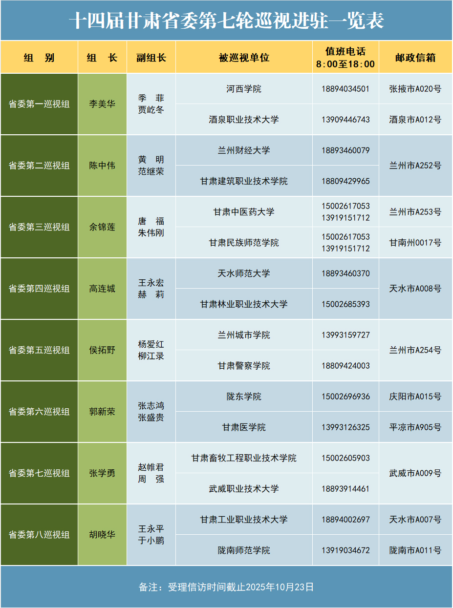 十四届省委第七轮巡视完成进驻