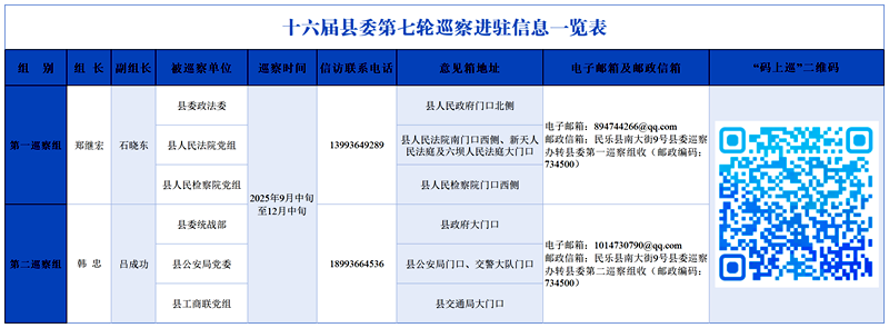  十六届县委第七轮巡察完成进驻