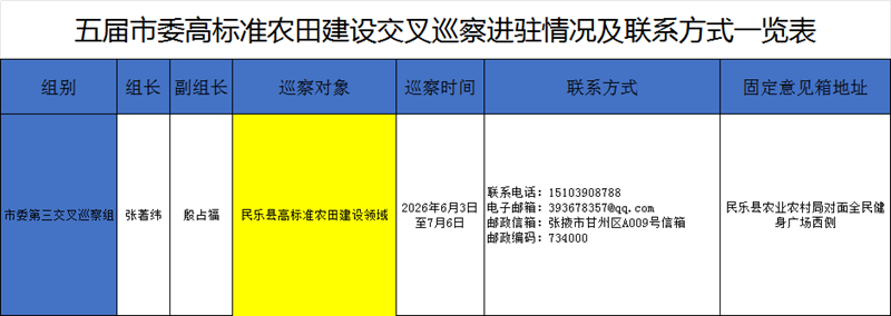 市委第三交叉巡察组巡察民乐县高标准农田建设领域公告